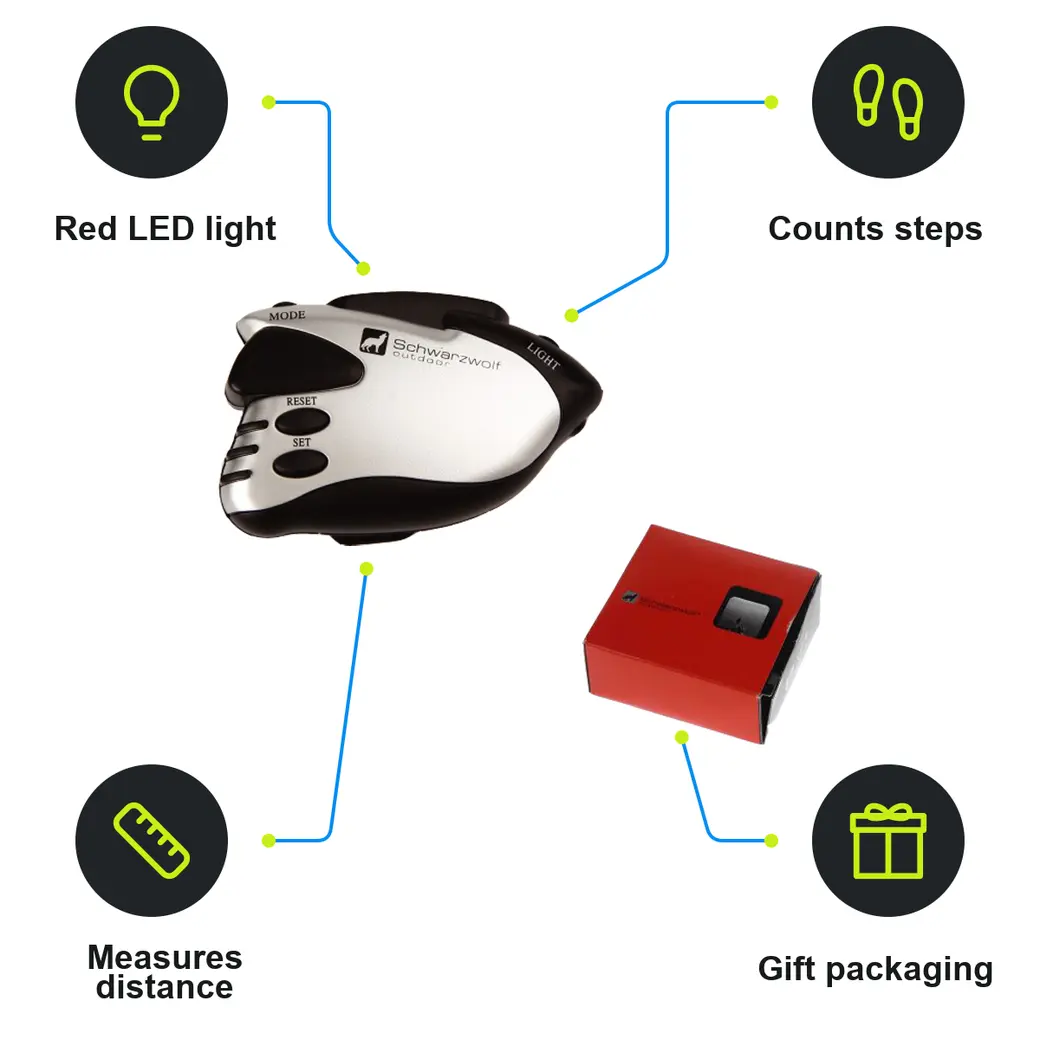 Infographic: SCHWARZWOLF PORTE Red Light Pedometer