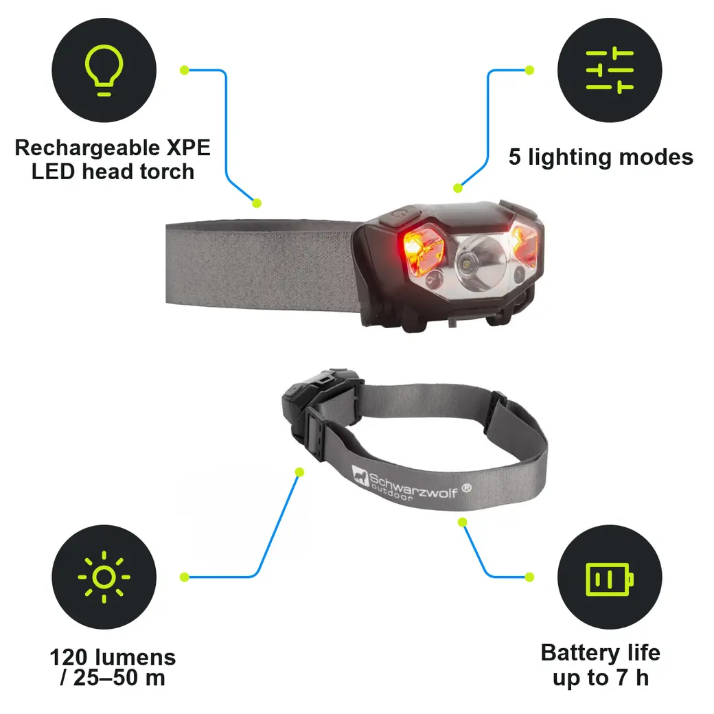 Infographic: SCHWARZWOLF MINO Lightweight rechargeable headlamp with sensor and XPE diode, black/grey