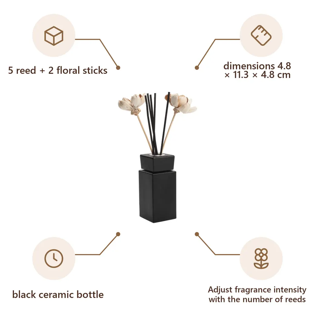 Infographic: VS SANUKI Scent diffuser, fragrance inspired by Coco Chanel perfume