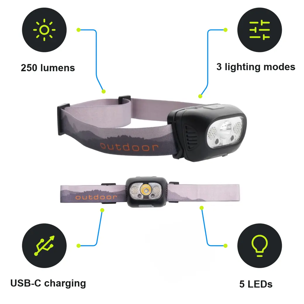 Infographic: SCHWARZWOLF HERLEN Rechargeable Headlamp with 5 LEDs, Black/Grey